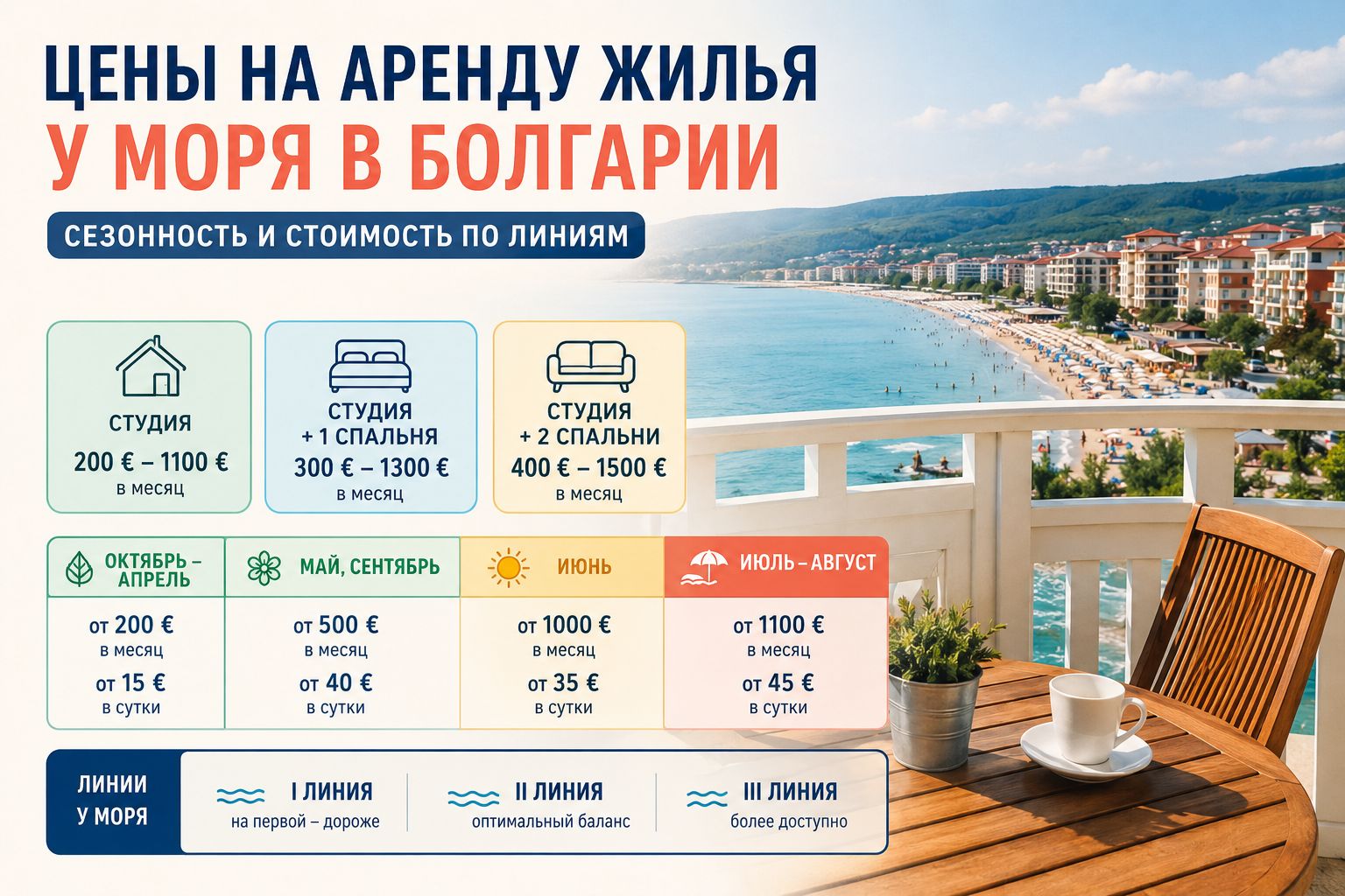 Цены на аренду квартир у моря в Болгарии